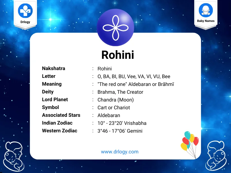 Rohini Nakshatra Names for Girls and Boys, and Letters - Drlogy Baby Names